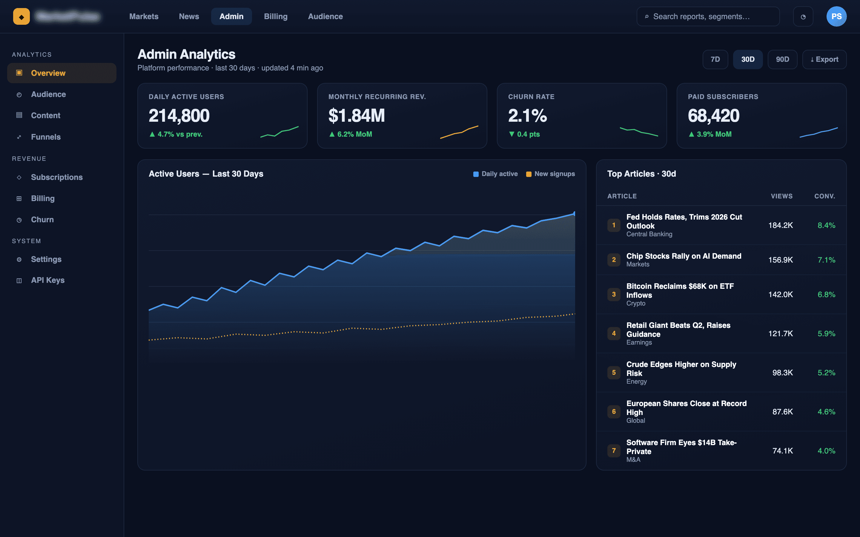 Coralogix observability: centralized logging and monitoring across the service mesh.