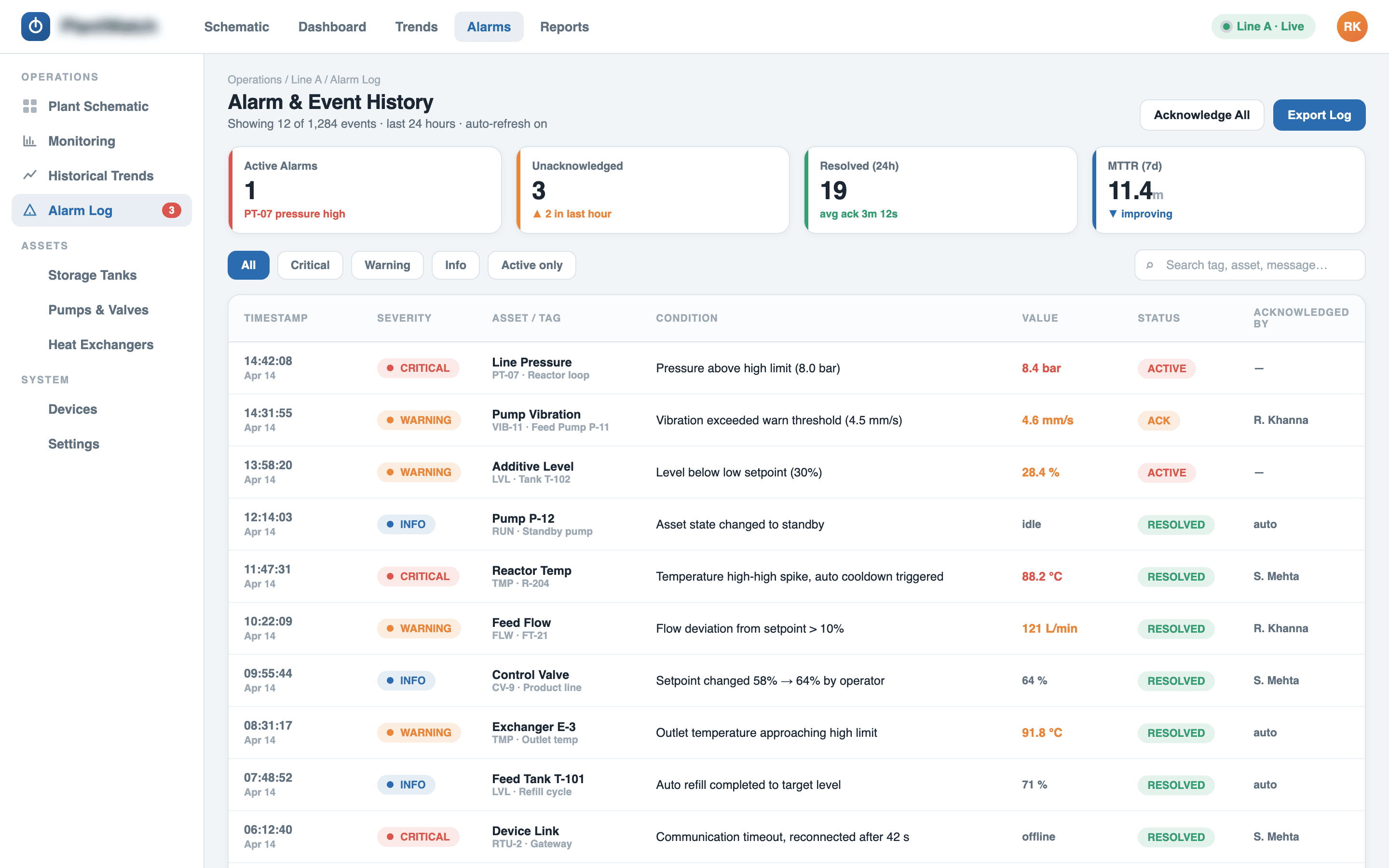Equipment status grid with live threshold and health indicators.