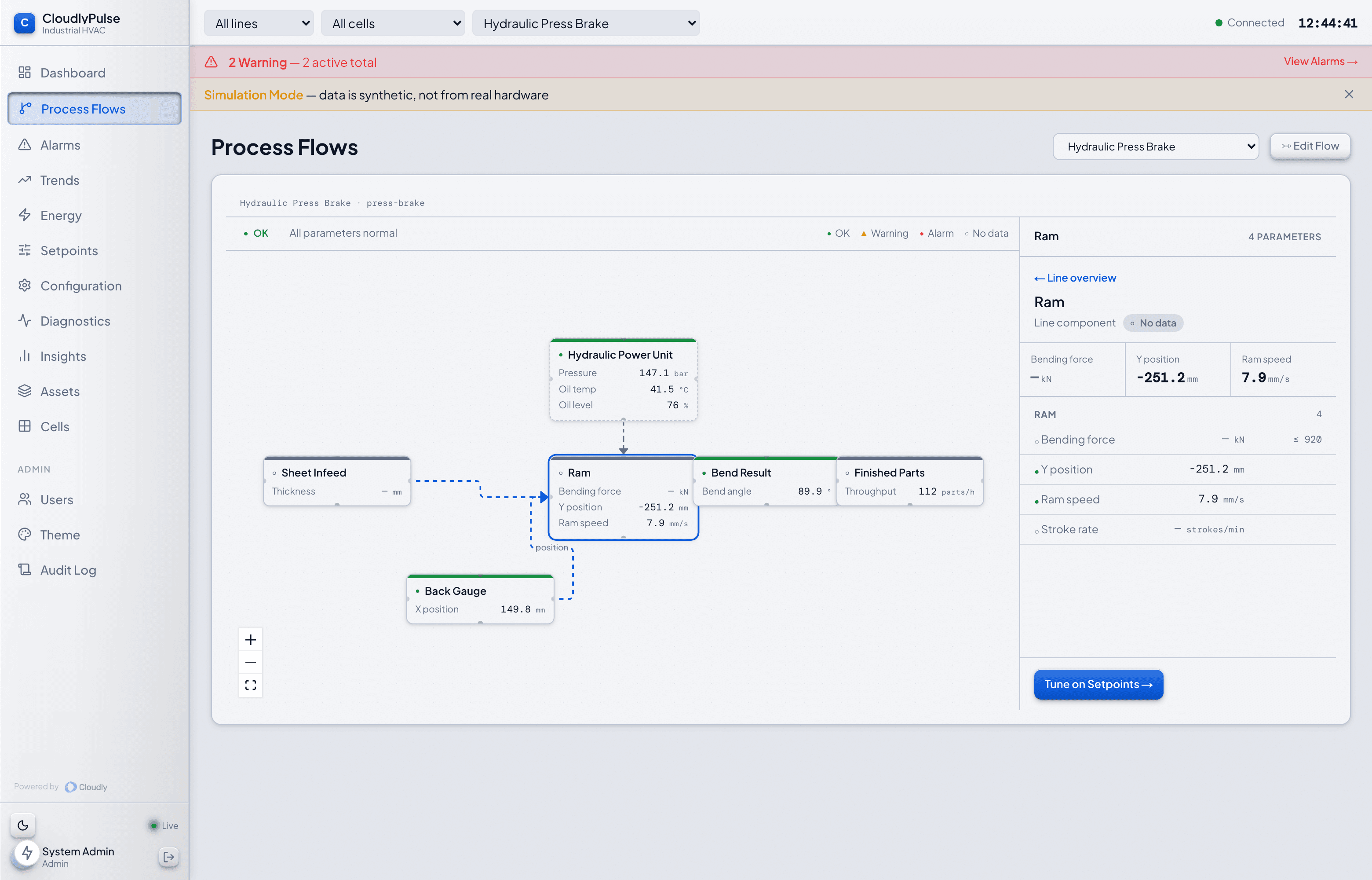 CloudlyPulse process flow for a hydraulic press brake