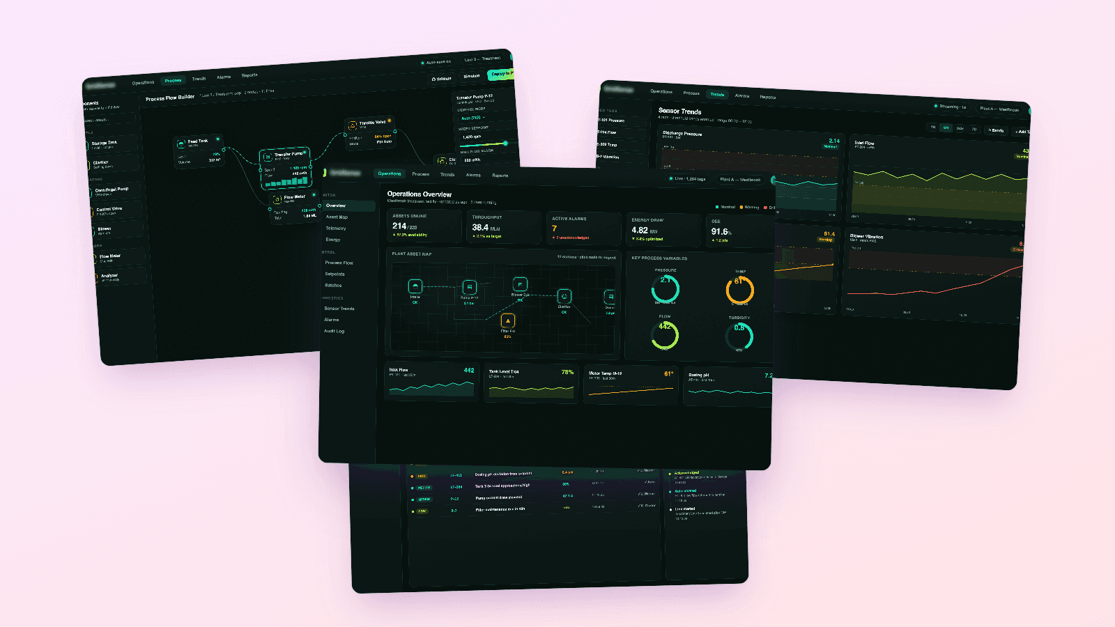 Product screens collage for Real-Time IoT SCADA Platform